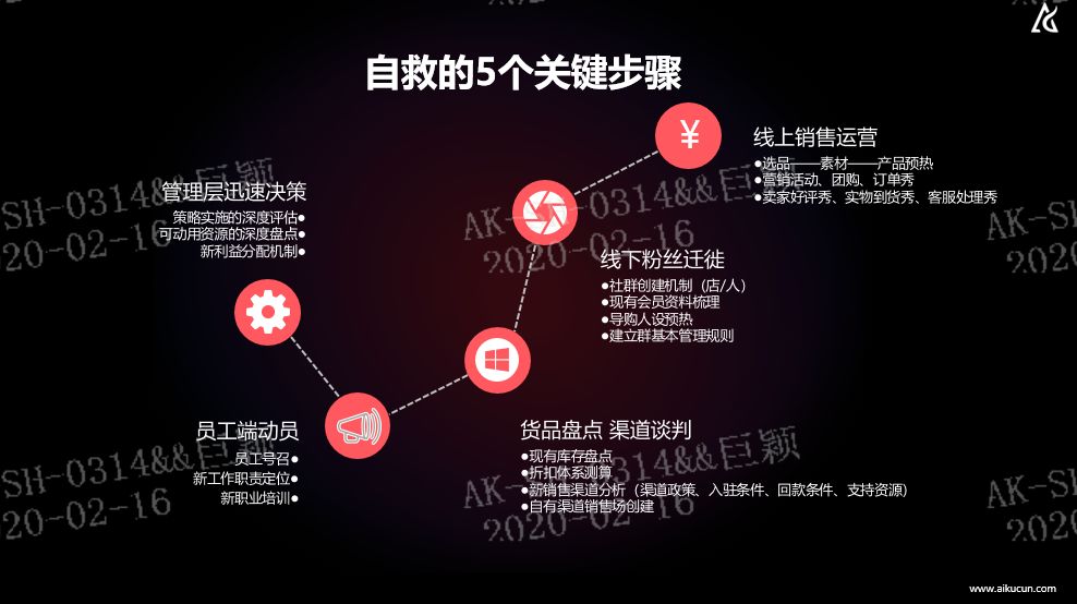 借势换场、私域运营……爱库存巨颖：疫情之下，服装品牌商如何自救？