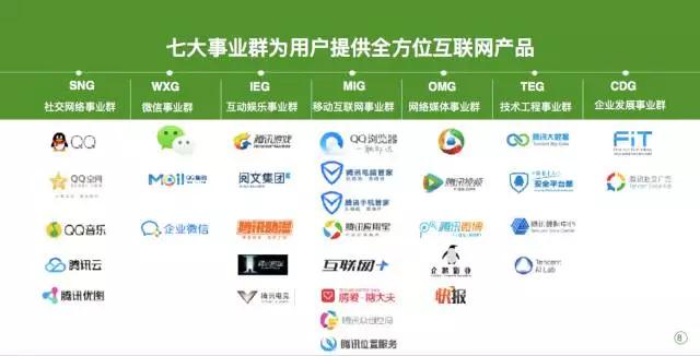 BAT 人工智能实验室大起底：都叫AI Lab，三巨头究竟有什么不同
