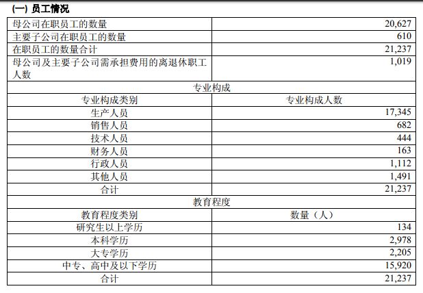 超越LV，世界第一奢侈品公司是中国的了！