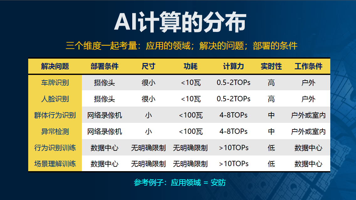 宋继强：AI计算迈入超异构时代