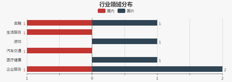 【每日投融资速递】康希诺、冰鉴科技、ABC360、SeatGeek、Reltio、BIMA等25家公司获得融资——2017.4.19