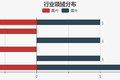 【每日投融资速递】康希诺、冰鉴科技、ABC360、SeatGeek、Reltio、BIMA等25家公司获得融资——2017.4.19