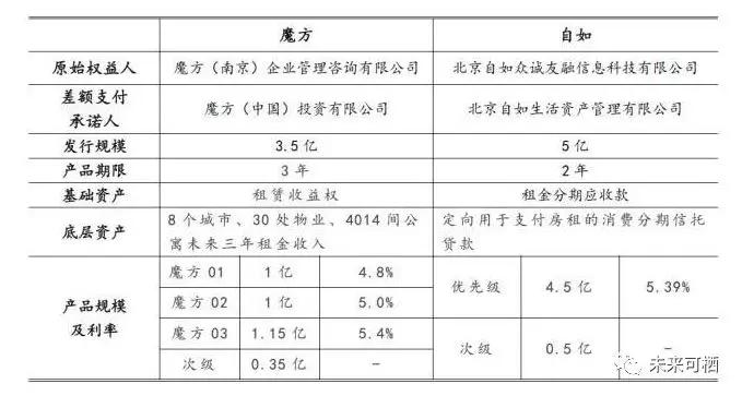 长租公寓：含笑埋的雷，跪着也要爆完