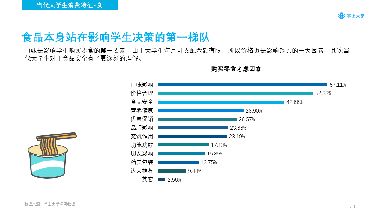 高校新媒体营销如何做？你需要了解的不只是大学生的衣食住行