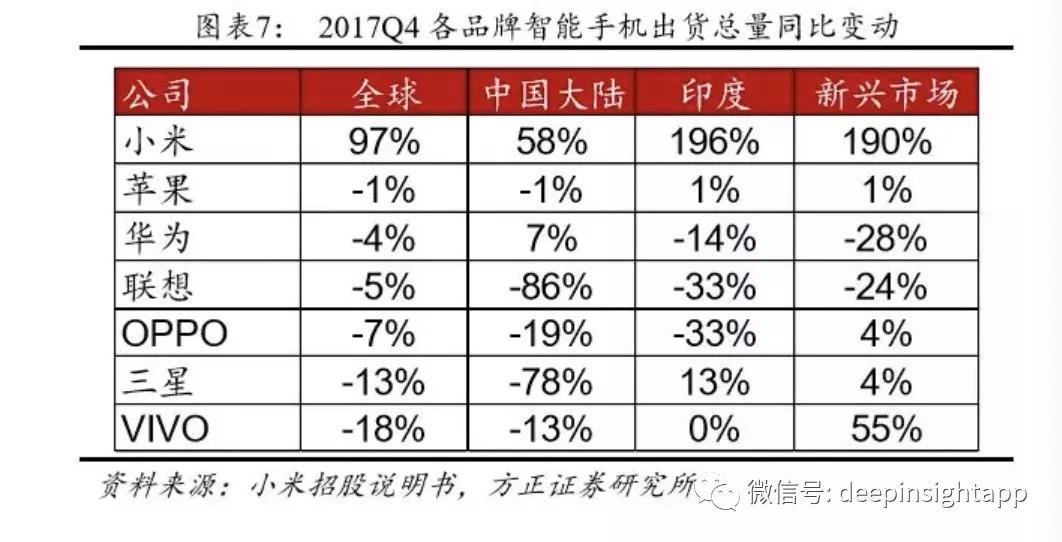 小米IPO真的值得买入吗？