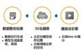 利用深度视觉技术提供大场景3D重建服务，众趣科技想做中国的Matterport