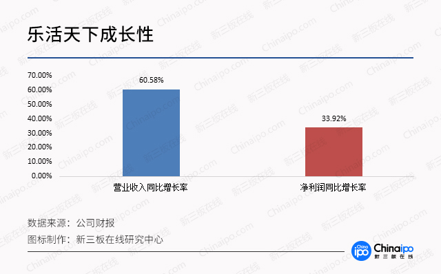 生鲜电商市场大局已定，线下市场成“兵家必争之地”