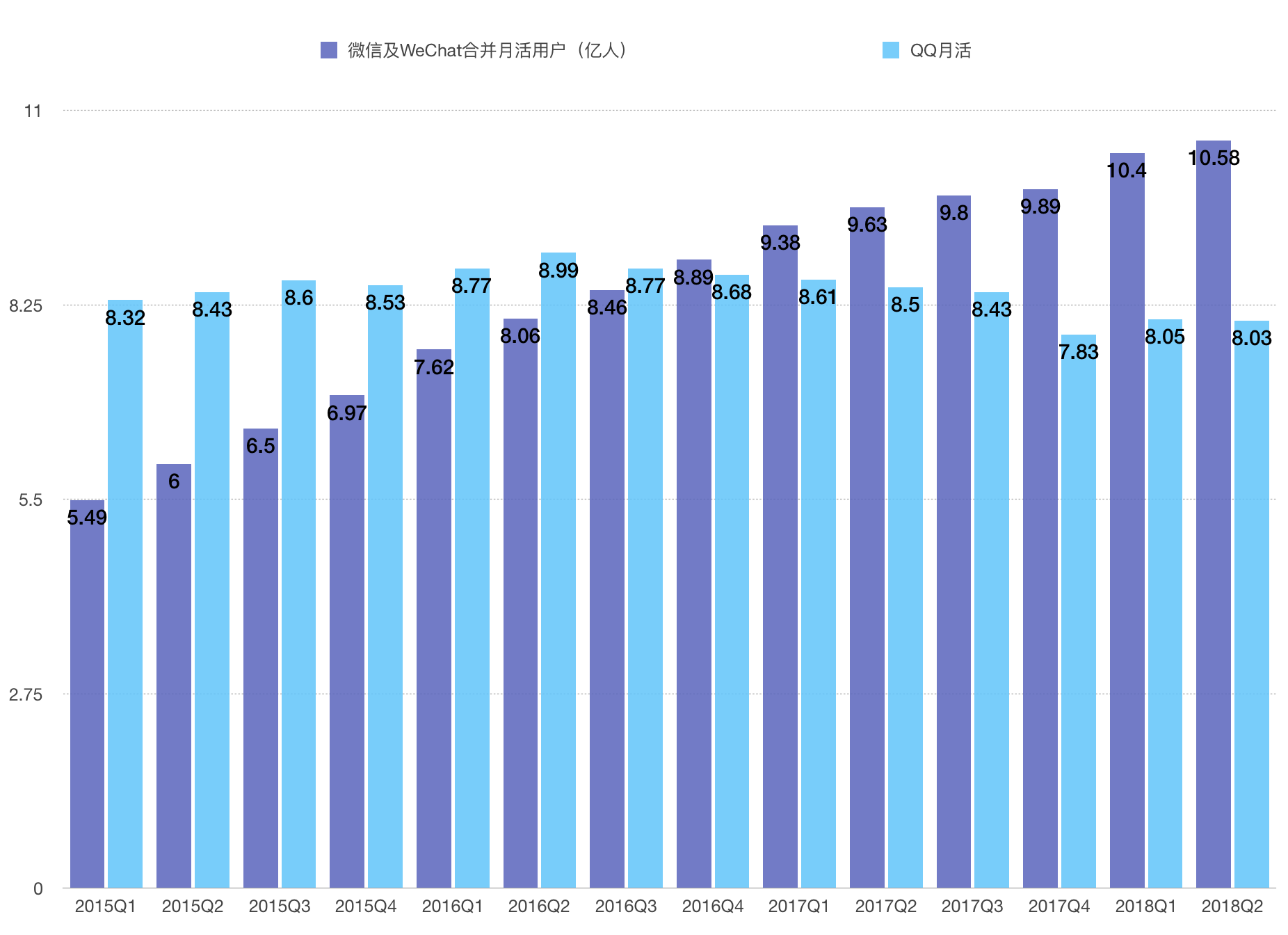 最前线 | 腾讯Q2净利润逊于市场预期，手游客户端游戏收入双双环比下降