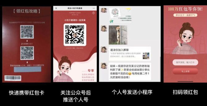 盘点2019年最热门的10大增长策略