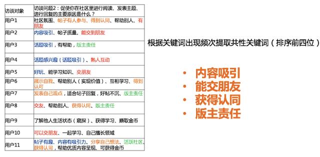 思路+步骤+方法，三步教你如何快速构建用户画像