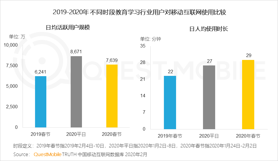 2020中国移动互联网“战疫”专题报告：全网用户单日总时长61.1亿小时，视频游戏飙涨，在线生活迎来爆发