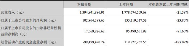 那些中国迪士尼，日子不算太好过