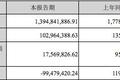 那些中国迪士尼，日子不算太好过