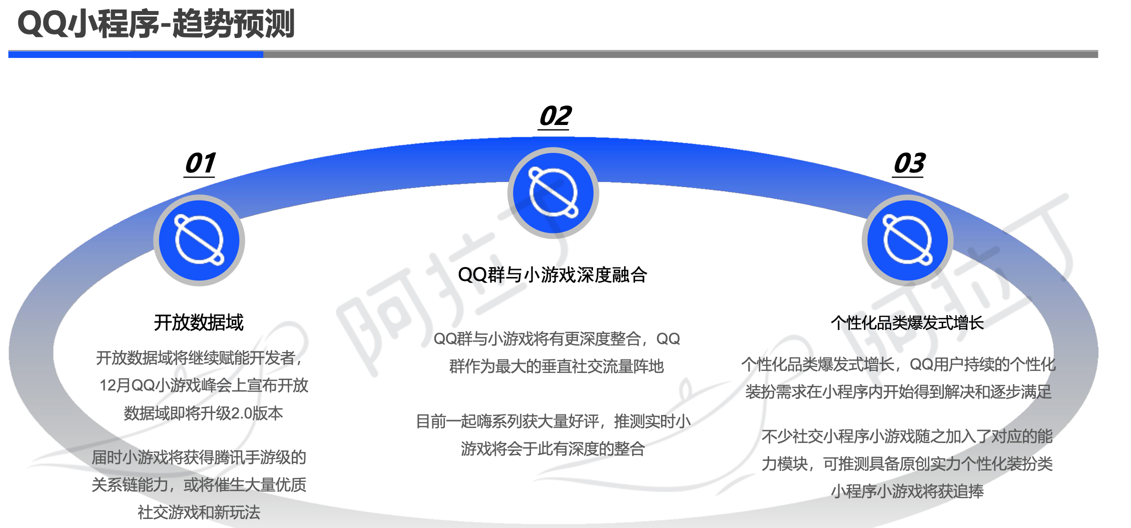 阿拉丁2019年小程序年度生态白皮书：小程序互联网时代到来