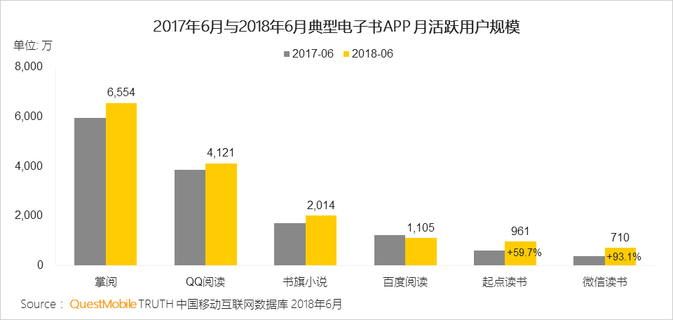 中国移动互联网2018半年大报告：上市潮背后的“存量江湖”争夺战