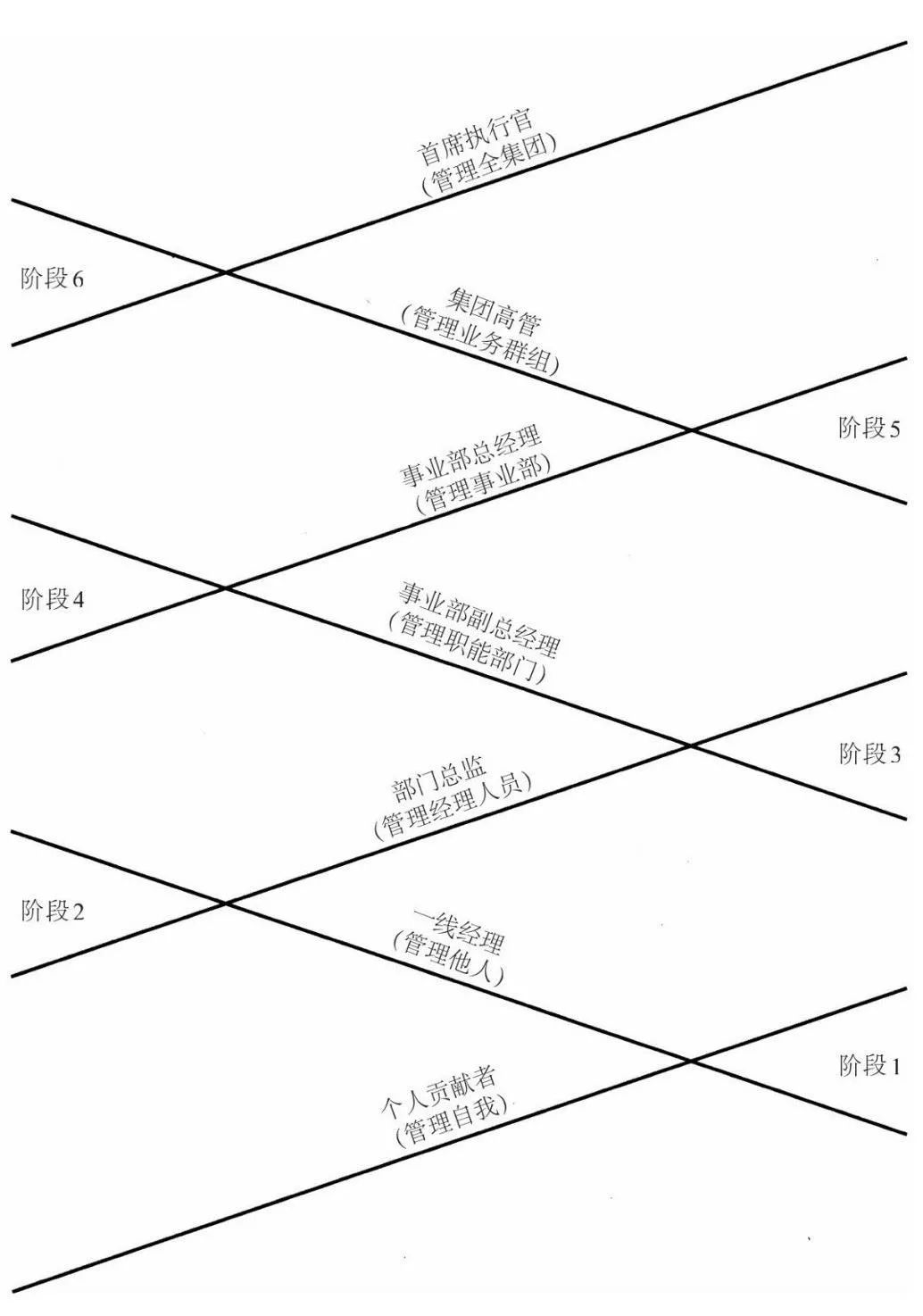 揭秘美团变阵幕后：功成身退、组织焦虑与人才刷新