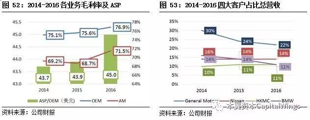 智能传感器专题报告：案例分析和投资逻辑