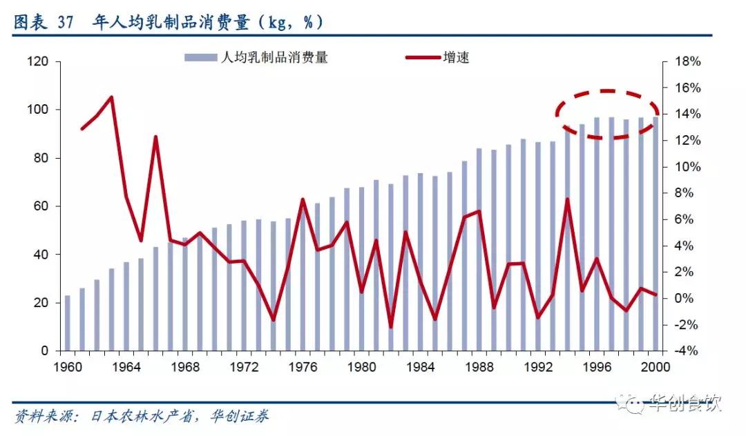 创投观察 | 90年代日本食品饮料的变与不变