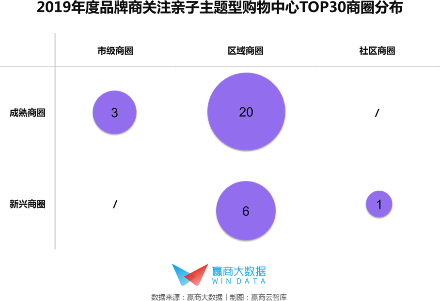 都在打亲子牌，这30家mall凭什么被品牌商pick