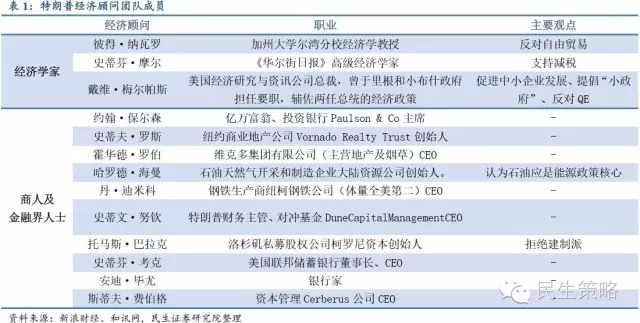 特朗普有哪些经济金融主张？一篇文章帮你梳理清楚