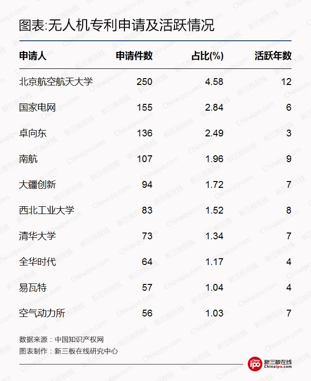 民用无人机市场增速超30%，新三板无人机企业小而专