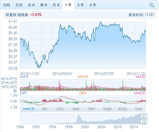 要进行第114次收购的老兵“甲骨文”，想通过收了DNS服务商Dyn，与亚马逊“死磕”云计算