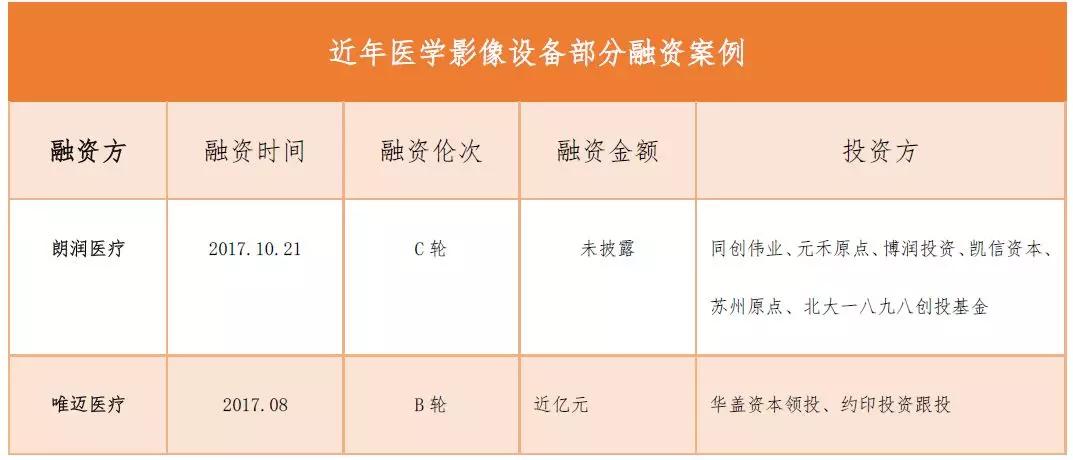 创投观察 | 独立医学影像中心风起云涌