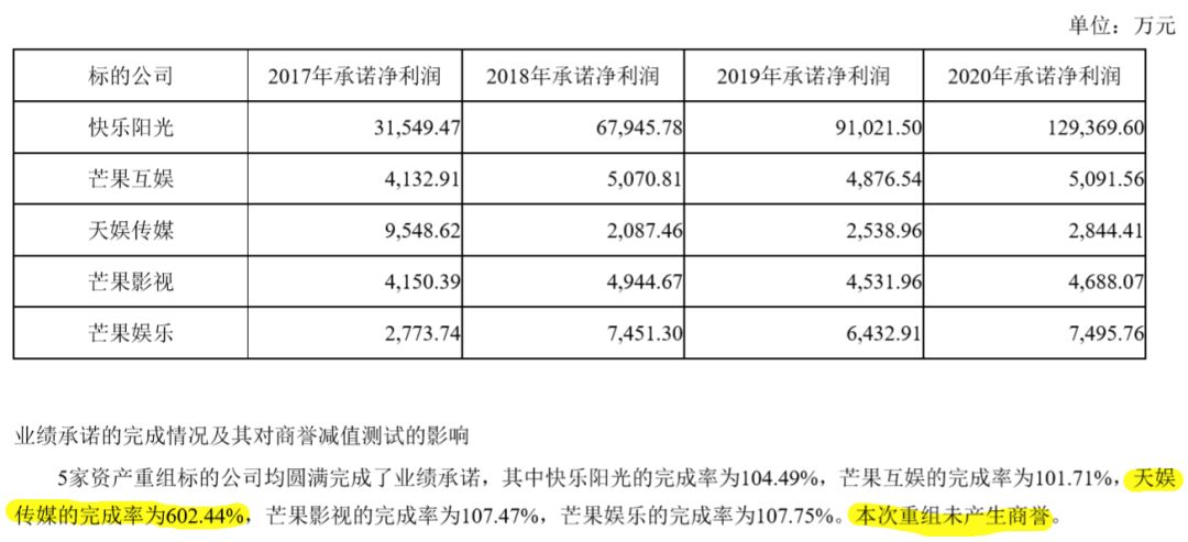 我们分析了32份年报：影视公司现金流大失血，纷纷易主