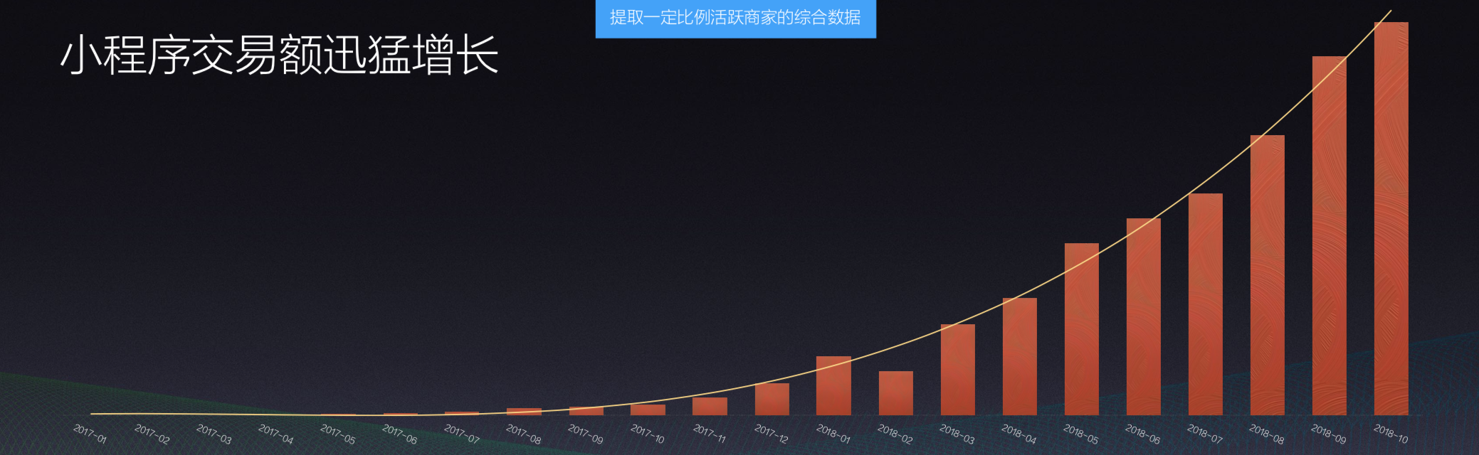 8个小程序电商大事，释放2019年行业信号