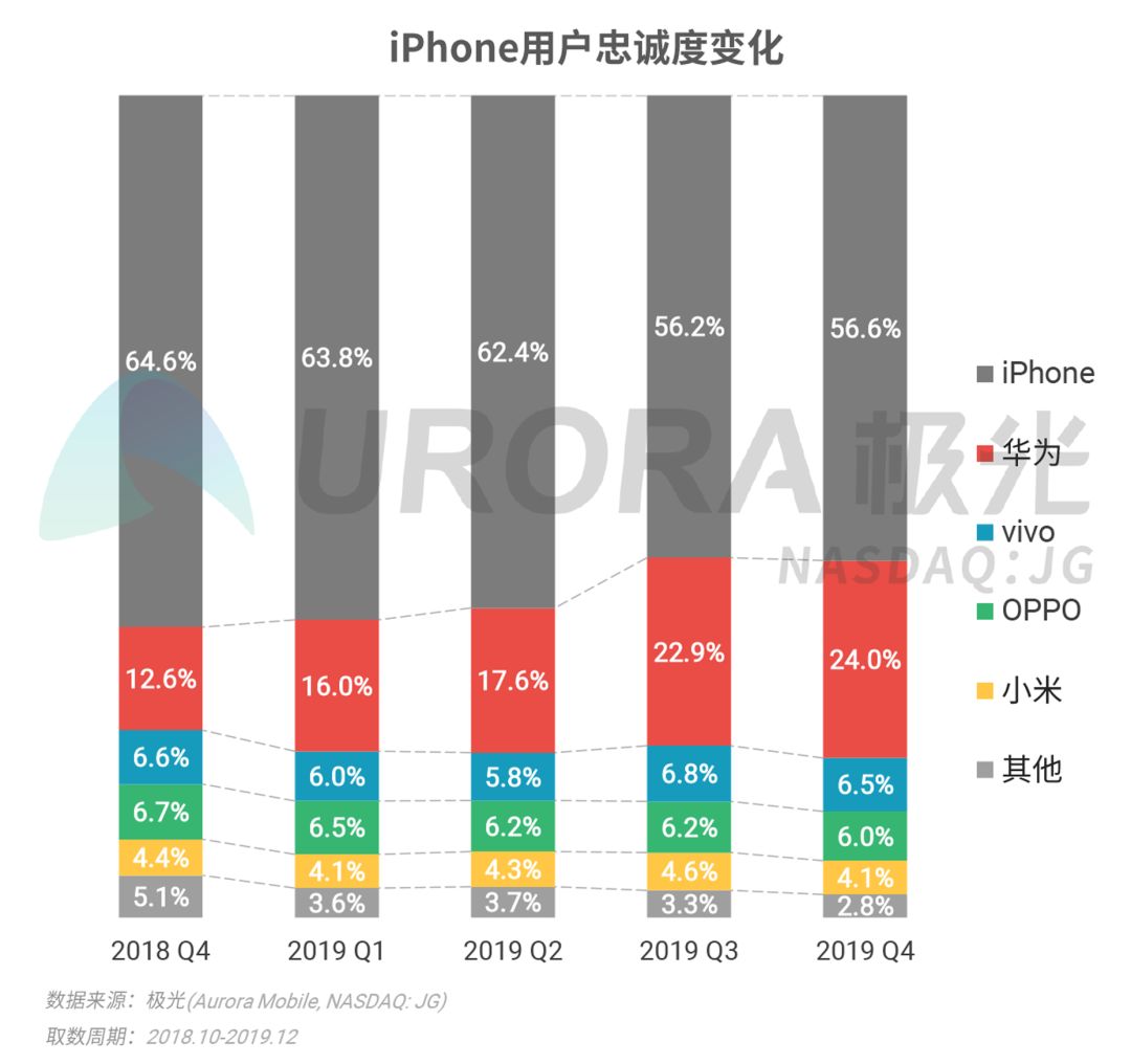 2019年Q4智能手机行业季度数据研究报告