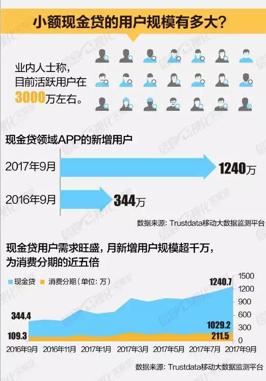 荷尔蒙、90后蓝领、危险金矿：为1000元高息借款的年轻人
