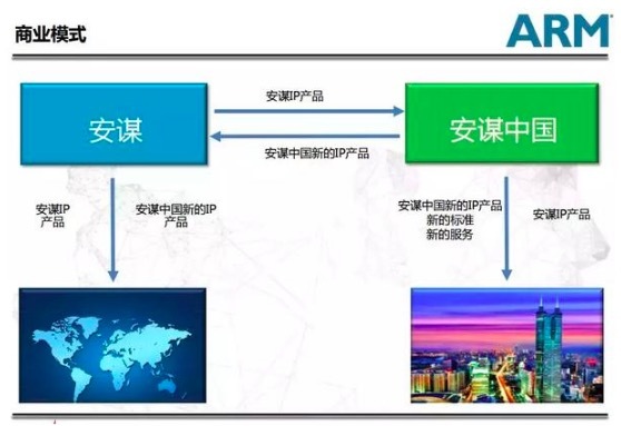 最前线｜Arm分割中国业务，中方控股51%