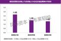 2016年度《中国准独角兽公司薪酬调研报告》| IDG资本权威发布