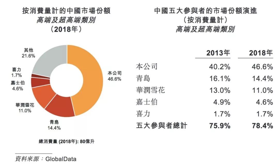 百威围困高端