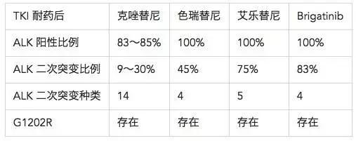 肺癌患者的福音：非小细胞靶向药物前景如何？