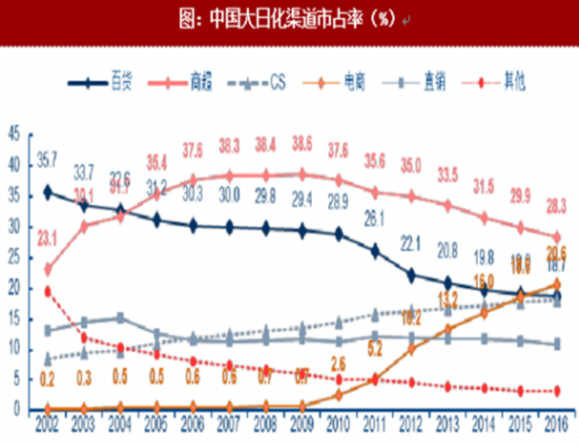 洗护产业50年：一袋洗衣粉如何撬动千亿大市场？