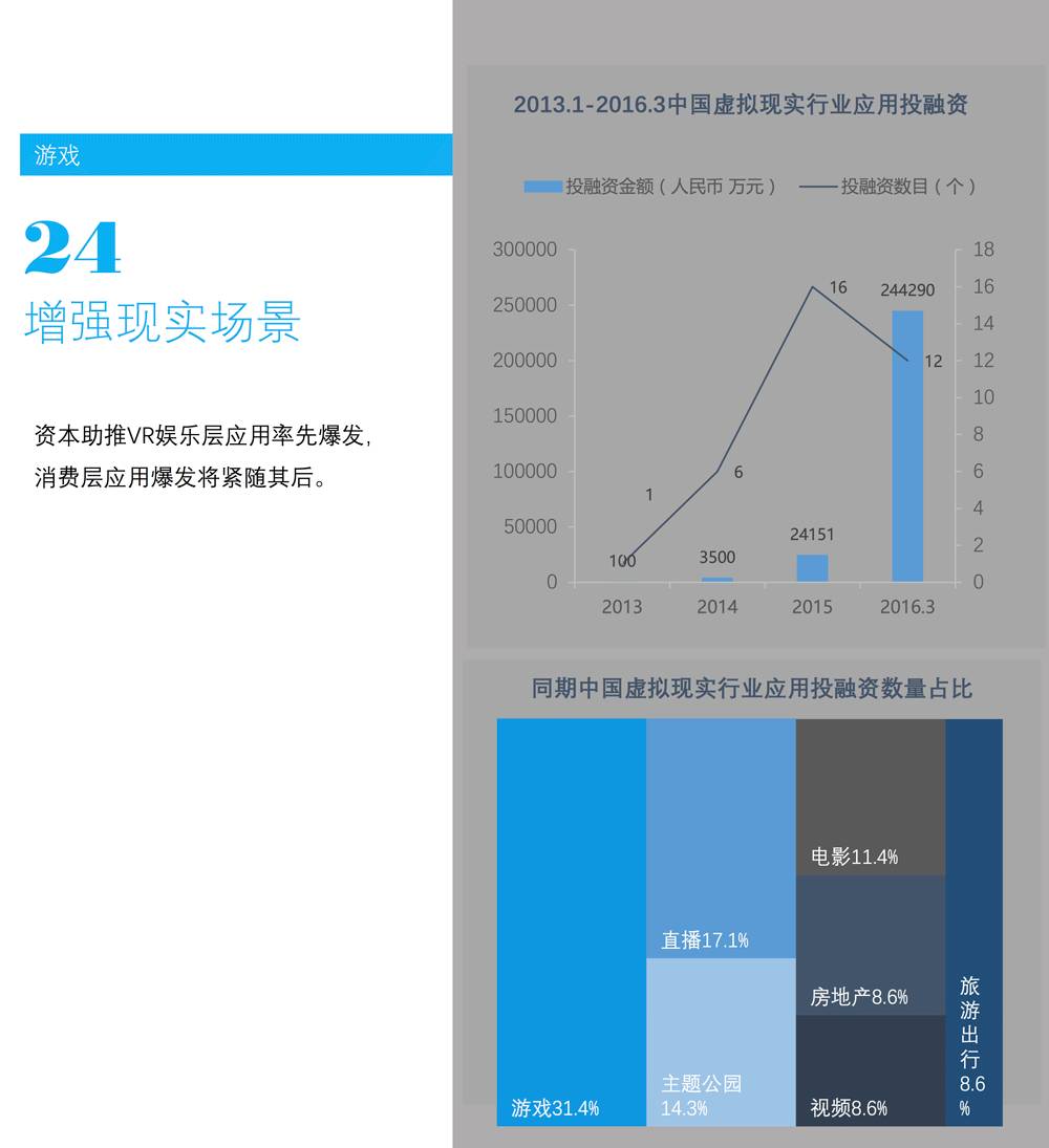 场景白皮书 2017：共享单车、知识分享、网红…哪些新场景会成为新的流量入口？