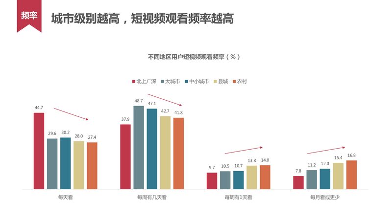 短视频用户行为研究_20160620-6.jpg