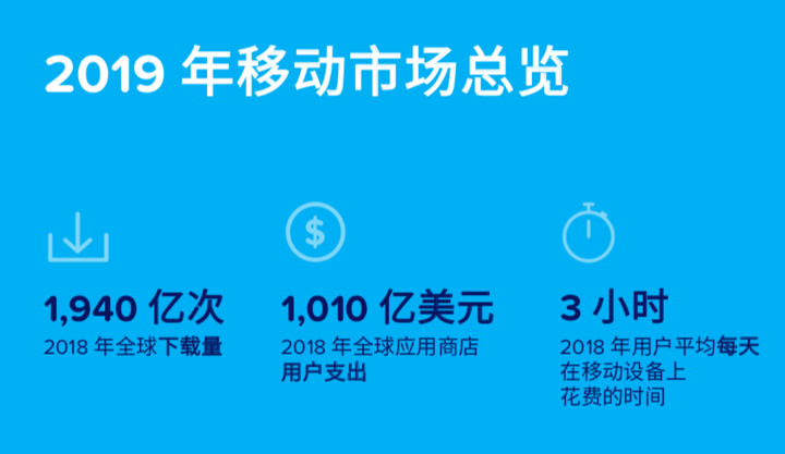 2018年移动市场：游戏仍然最赚钱，社交仍然最吸睛