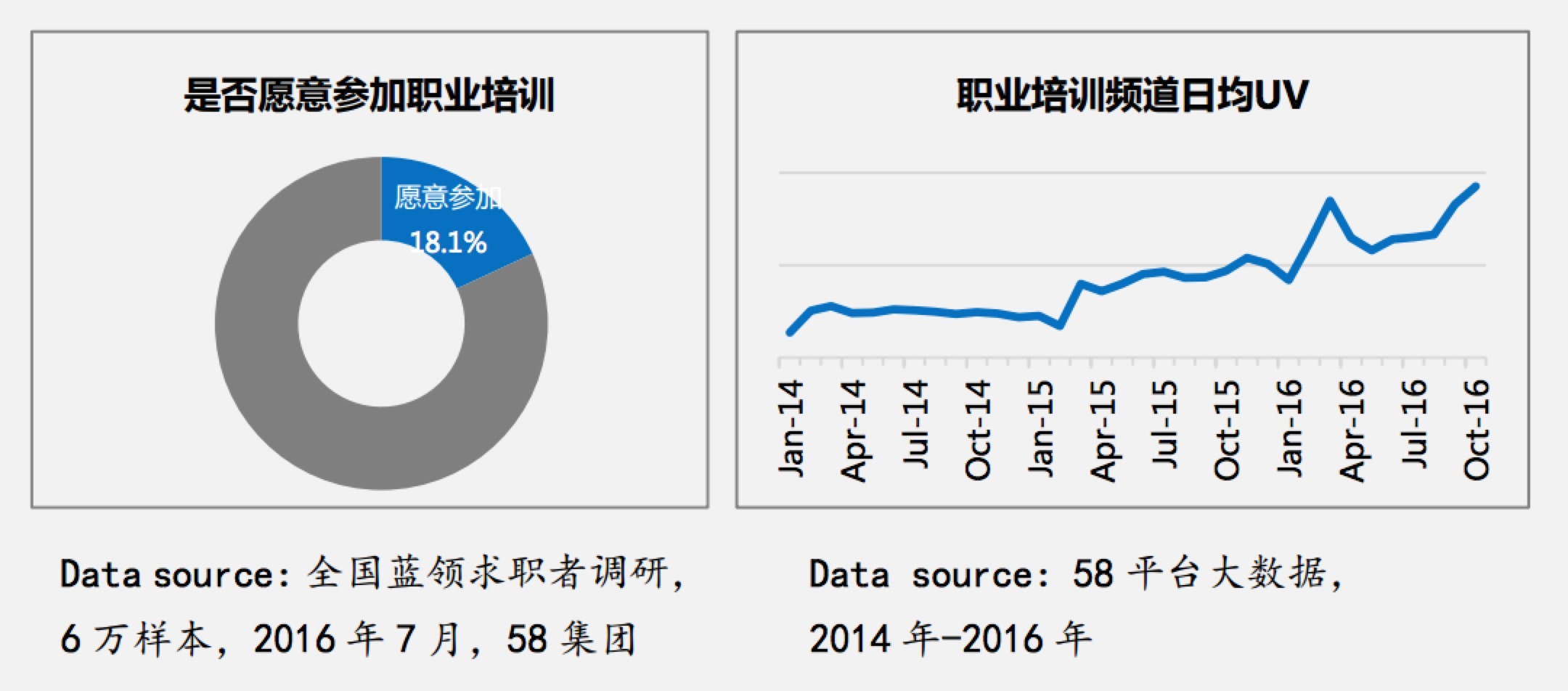 【蓝领日志】2016-2017年度蓝领白皮书