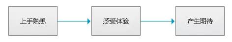 游戏策划师剖析：为什么王者荣耀会让你上瘾？