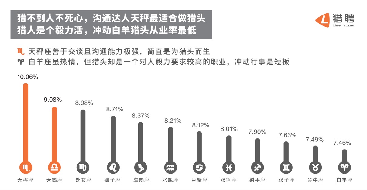 猎头行为大数据报告：1/20的成功率，涨薪三成起