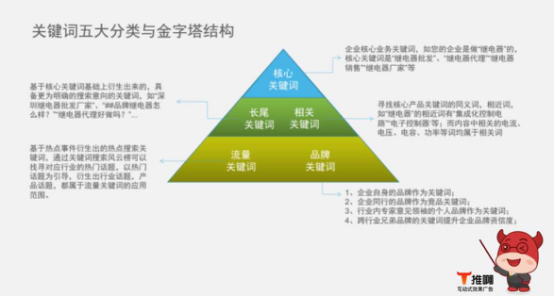 全网营销时代：关键词拓展实现广告全网霸屏效果