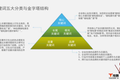 全网营销时代：关键词拓展实现广告全网霸屏效果