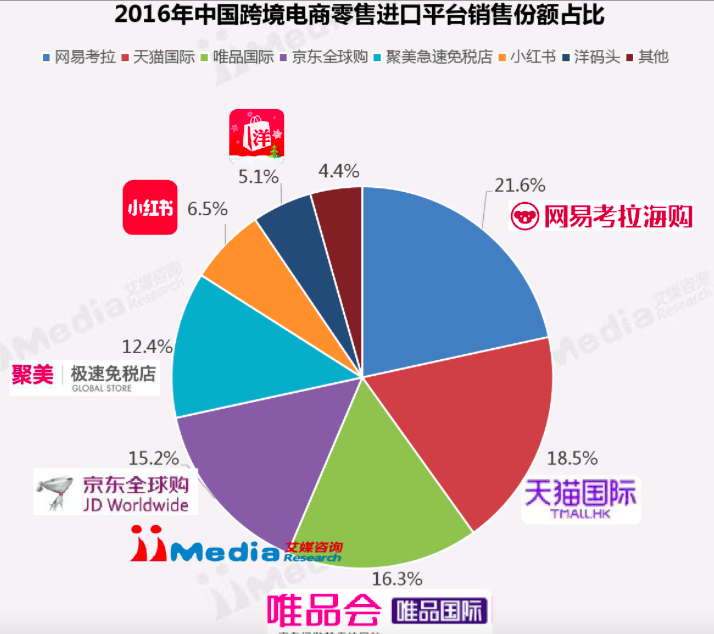 赞助再多的《欢乐颂》，还是没能让唯品会的业绩欢乐起来