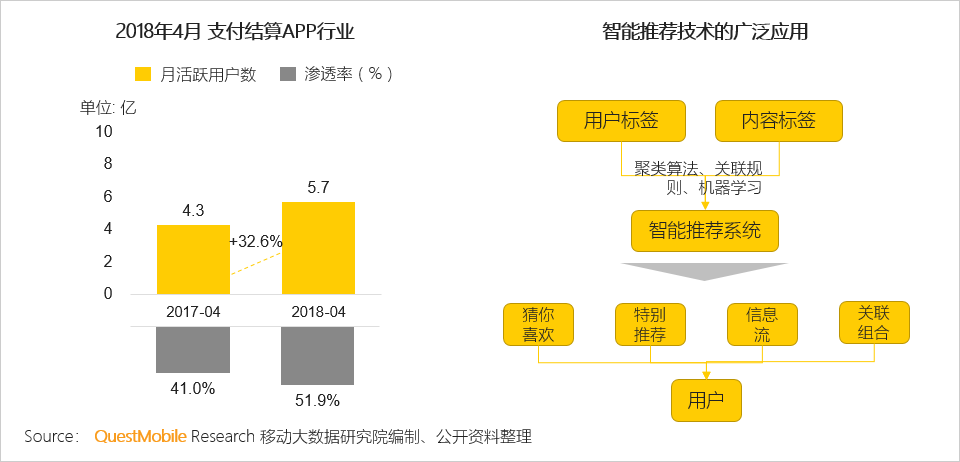 泛娱乐付费用户洞察：千亿市场已形成，超级会员模式崛起席卷八荒