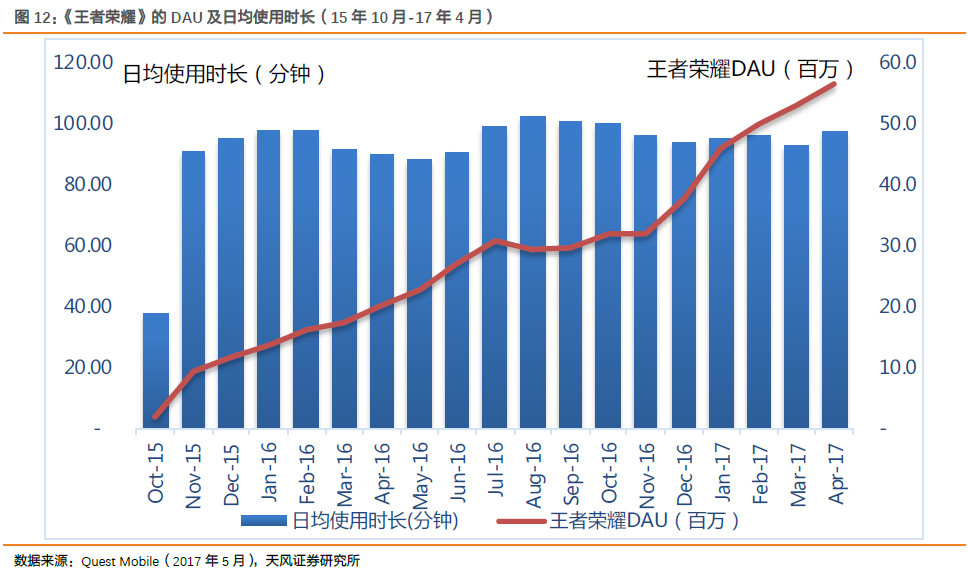 产品观察 |  起风了，谁是下一个王者荣耀？