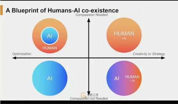 访谈李开复：这三个行业会最先被 AI 颠覆