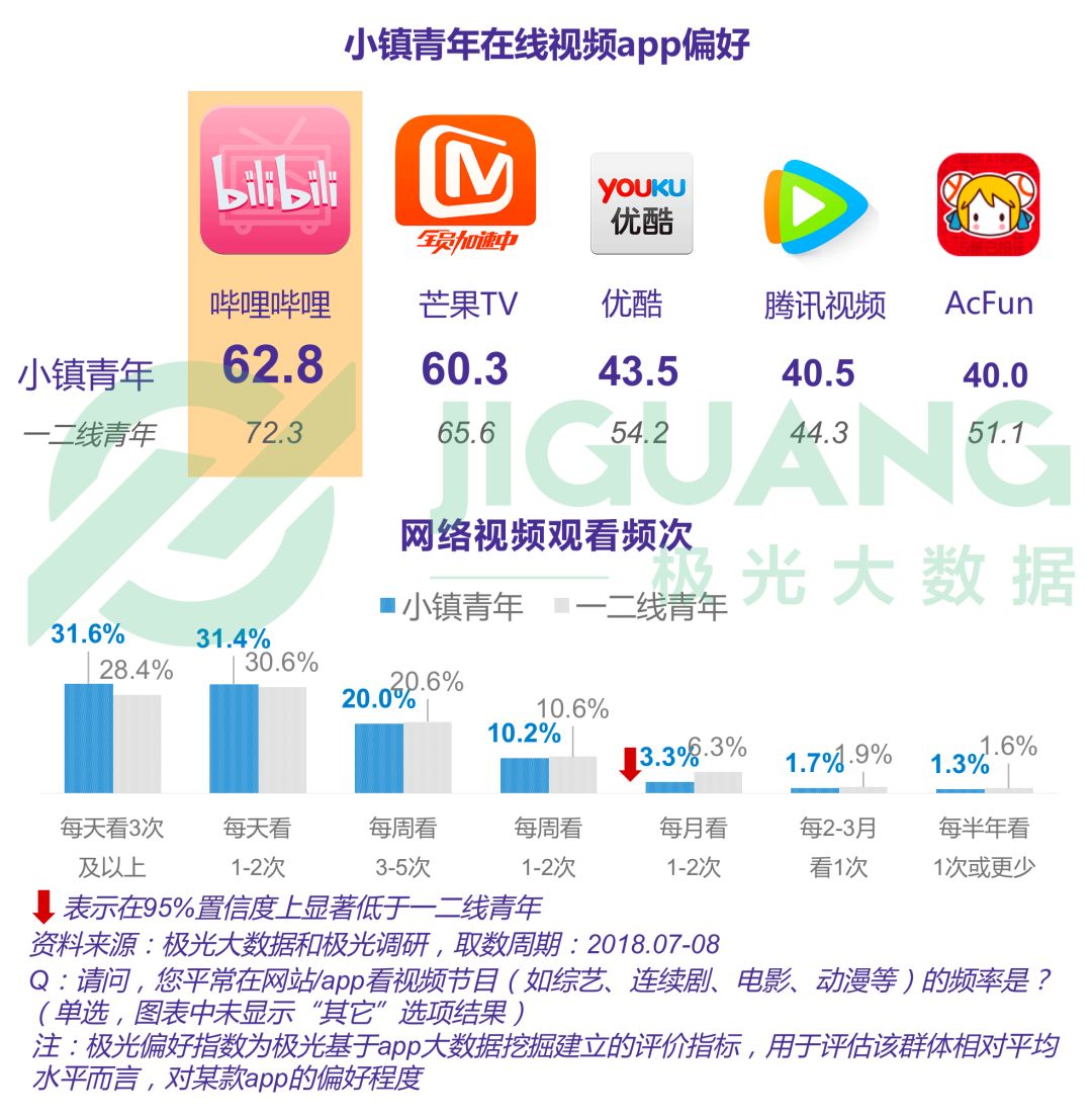 小镇青年娱乐消费出行全解析：手游视频和网购，每日直播不离手