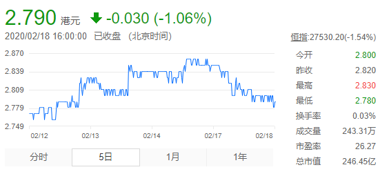 深圳控股为稳投资者信心急发疫情影响自愿性公告